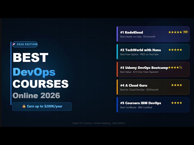 Best DevOps Course 2026: I Tested 10+ So You Don't Waste $500