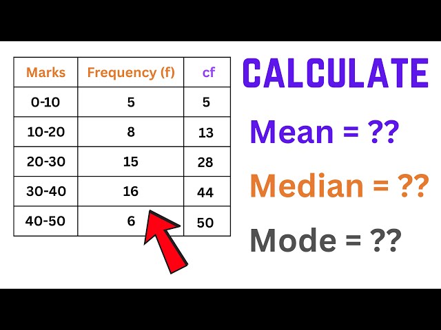 Mean, Median & Mode for a Grouped Frequency Data Table | Statistics