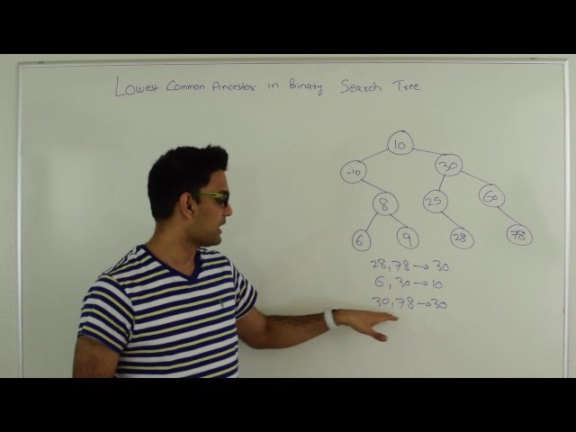 Lowest Common Ancestor Binary Search Tree