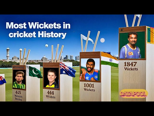 Who Takes the Title for Most Wickets in Cricket History?