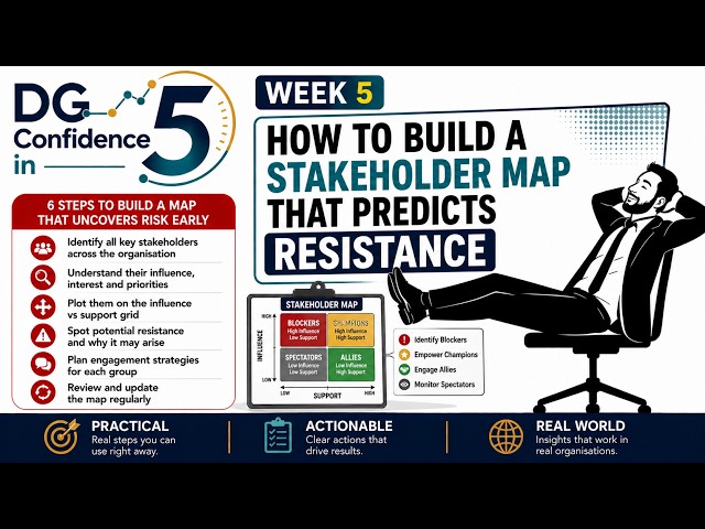 How to Build a Stakeholder Map That Predicts Resistance