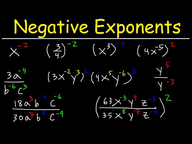 Negative Exponents Explained!