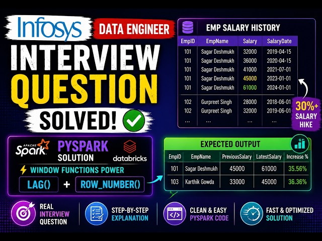 Infosys Data Engineer Interview Question | PySpark Window Functions in Databricks 🔥