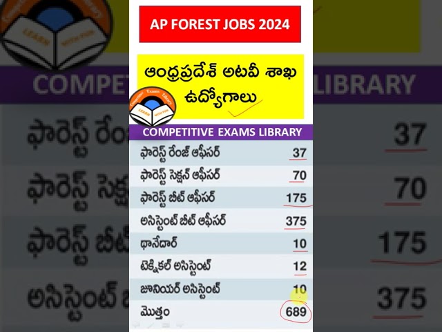 అటవీ శాఖలో 689 ఉద్యోగాలు | AP FOREST DEPT JOBS 2024 FULL DETAILS || FOREST BEAT OFFICER JOBS