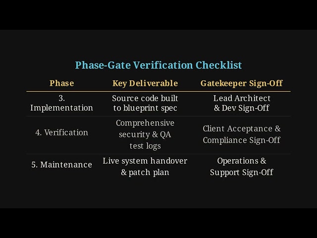 Predictive (Waterfall) Project Life Cycle Explained