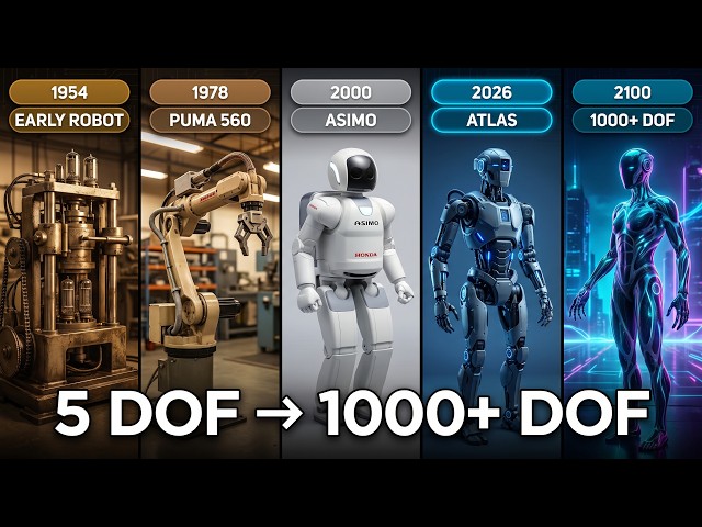 The Evolution of Robot DOF | 1954 to 2100