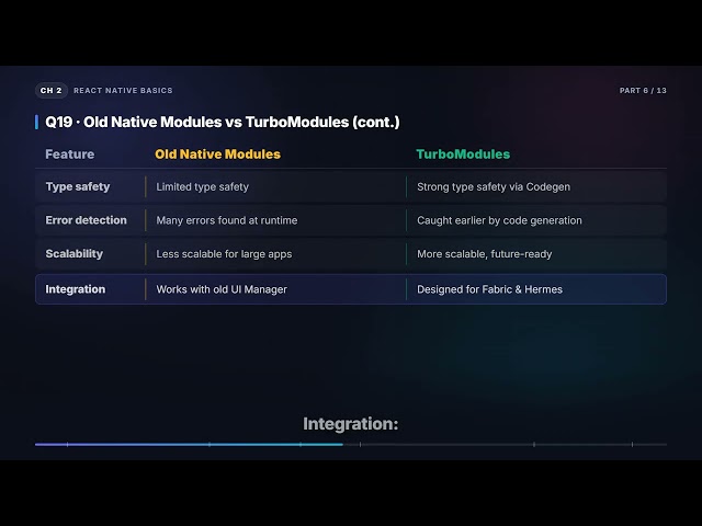 TurboModules, JSI & Codegen — Bridge-Free React Native | React Native Interview (2.6)