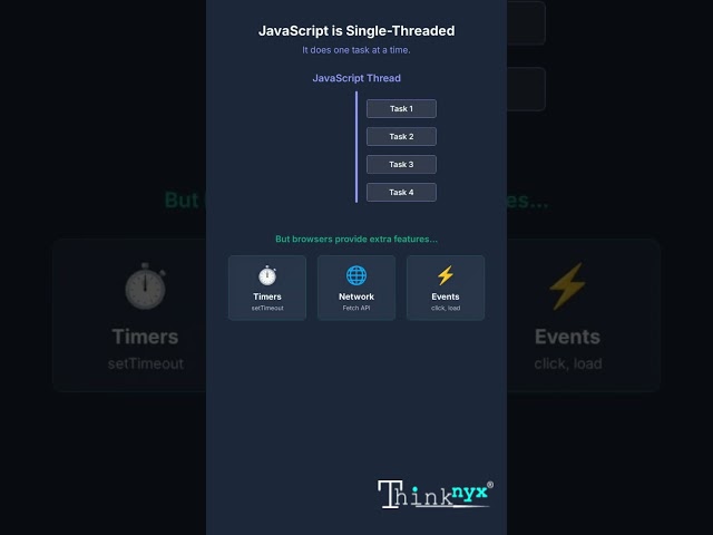 How JavaScript runs in the browser