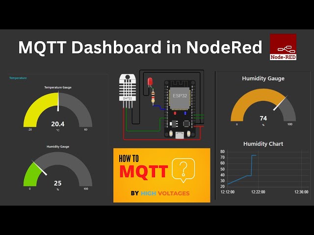 MQTT in Node RED: Building a Dashboard and Logging Data