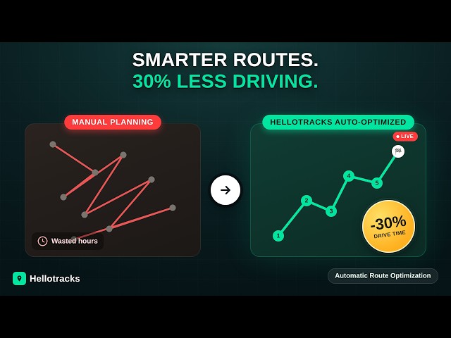 Hellotracks Demo: GPS Tracking & Field Team Management Software (Full Walkthrough)