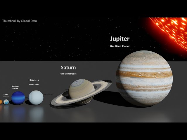 Solar System Size Comparison | 3D Animation Size Comparison