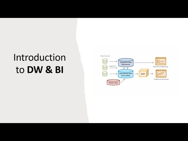 Data Warehousing & BI Explained | Beginners Guide 2025