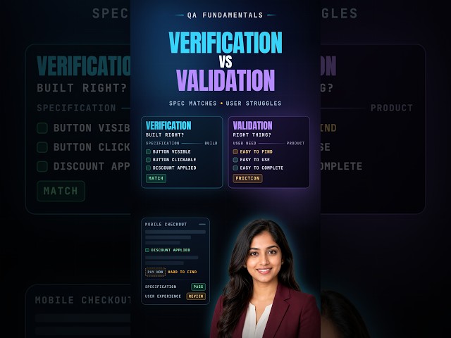 Are You Building the Right Product? Verification vs Validation Explained