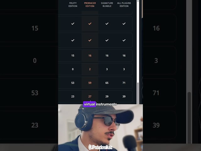 ALL FL STUDIO EDITIONS✅🚨 FL Studio Tip #65 by Lil Productions