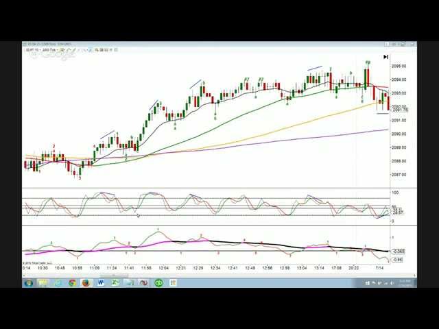 E-mini Day Trading and Trend Trading Strategy, Part 2