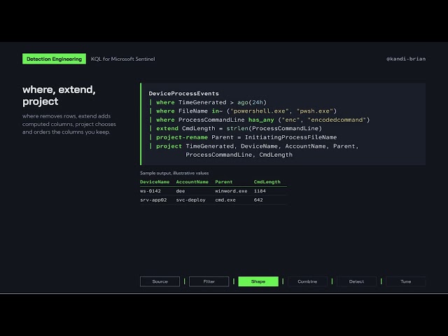 KQL for Microsoft Sentinel: How Kusto Queries Find, Shape, and Detect Threats