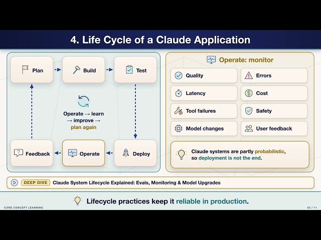 Claude Application Integration Explained: Requirements to Production