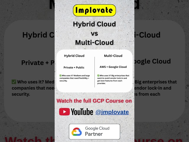 Hybrid Cloud vs Multi Cloud ☁️ | Key Differences in 1 Minute #cloudcomputing #googlecloud #implovate