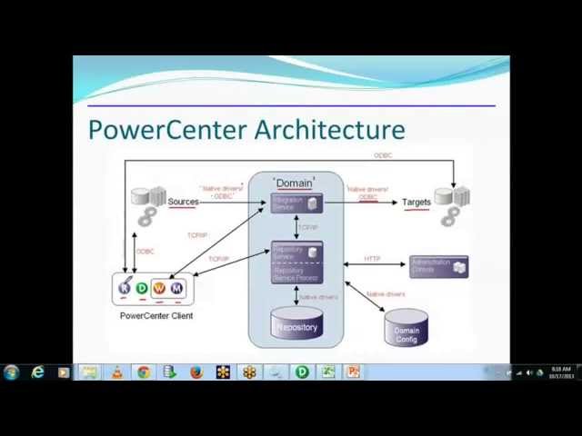 Informatica Architecture by Informatica Tutorial