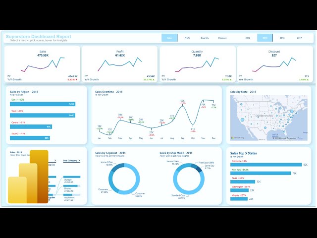 How to build interactive dashboard in POWER BI with Field Parameters | End to End for Beginners