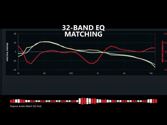Sinpros Audio Match EQ Hub - STOP GUESSING. START MATCHING YOUR SOUND.