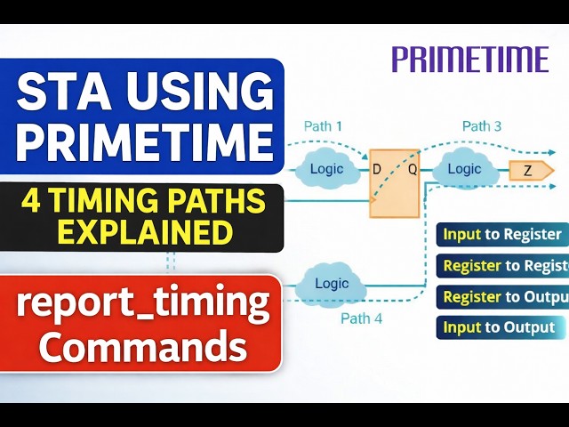 Static Timing Analysis (STA) Using PrimeTime | 4 Timing Paths + report_timing Commands