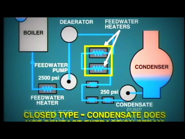 lesson 7:Steam Boiler Feedwater Heaters/وظيفة طلمبات التغذيه فى الغلايه