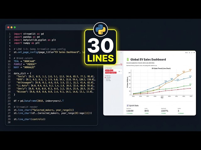 Interactive Dashboard in 30 Lines of Python (Streamlit)