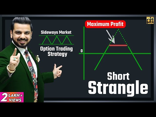 Short Strangle Option Trading Strategy | Pushkar Raj Thakur Share Market Free Course