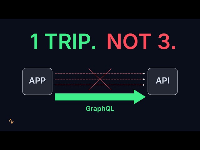 Query Exactly What You Need: GraphQL Explained in 3 Minutes