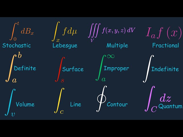 Every type of Integral Explained in under 6 Minutes