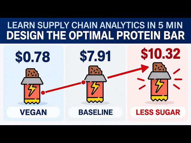 Cutting Raw Material Costs with Linear Programming