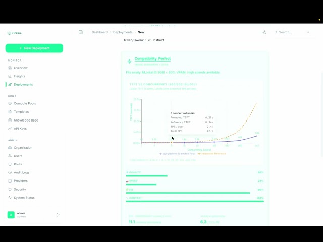 InferiaLLM on GCP: Deploy open models and govern Google AI APIs in one system