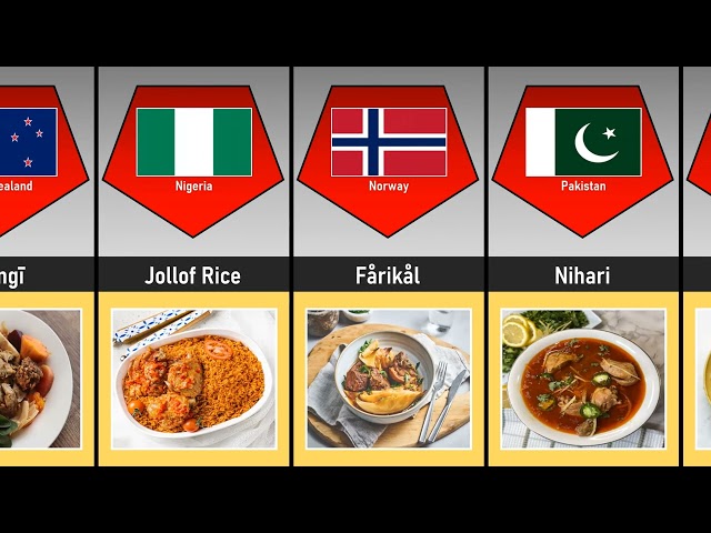 Traditional Food From Different Countries 2026