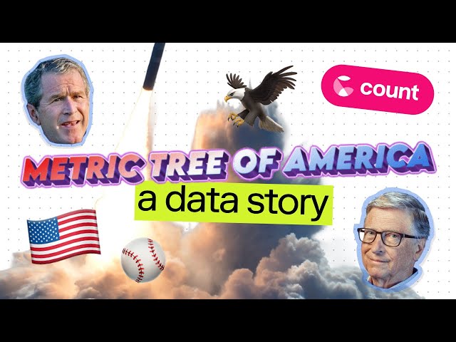 The Metric Tree of America: Breaking Down $6.9 Trillion in US Tax Revenue | Built in Count