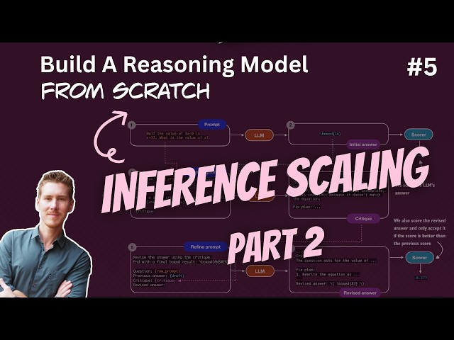 Build A Reasoning Model From Scratch 5: Inference Scaling 2 (Logprob Scoring, Self-Refinement)