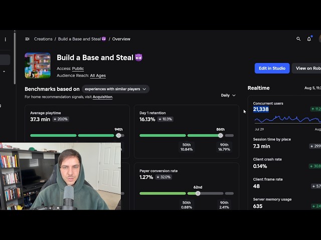 How I Keep My $131,230/mo Roblox Game Alive (Live Ops Tutorial)