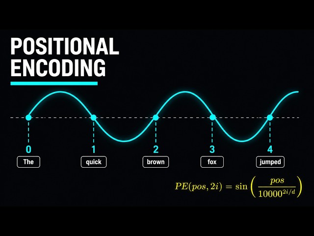 Positional Encoding Explained: How Transformers Know Word Order