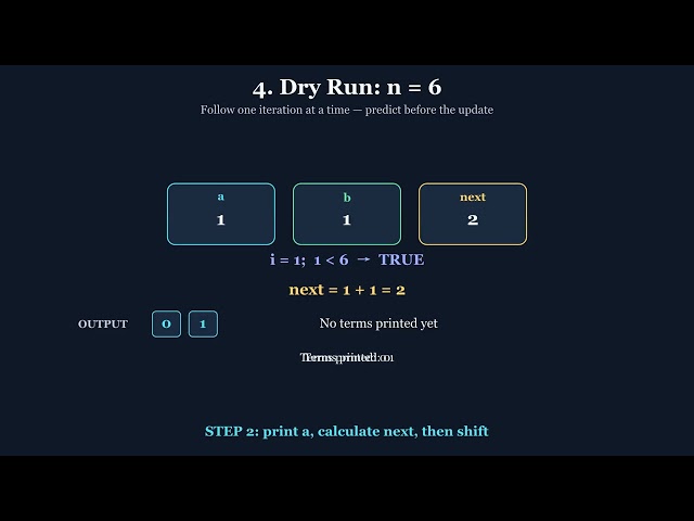# Fibonacci Series in C  | Step-by-Step Animated Dry Run | C Programming