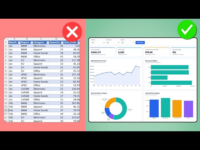 Turn Your Excel Data into an Interactive Dashboard