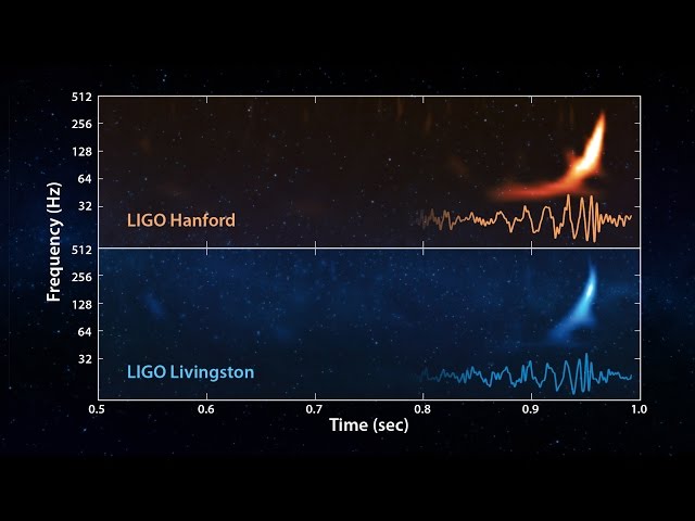 LIGO Gravitational Wave Chirp