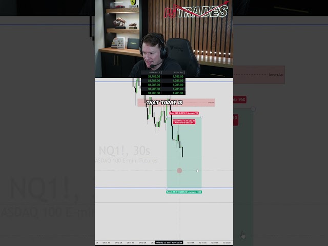Is NQ finally back?! 📉💰