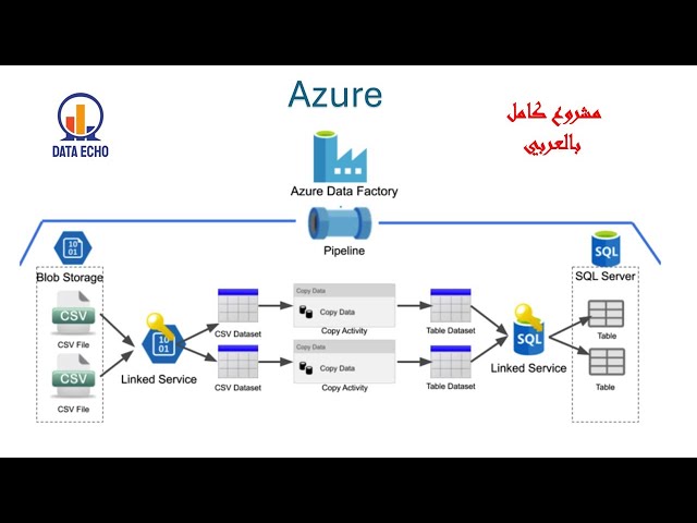 Azure . Data Factory || Full Project || بالعربي