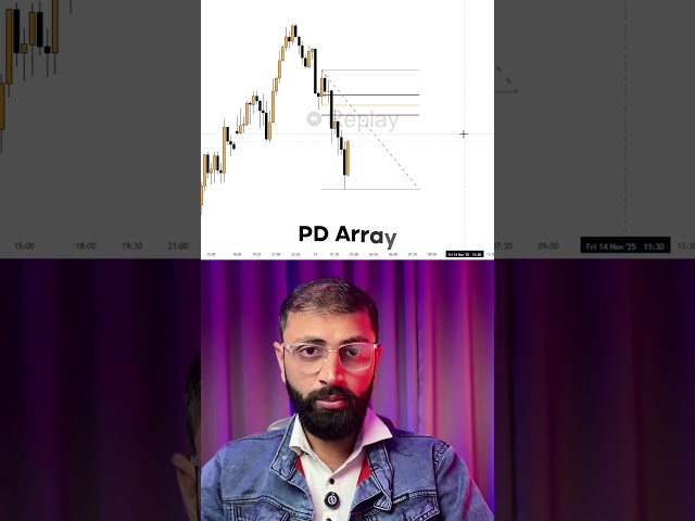 Gold 1000 pips on Youtube Live #shorts #ytshorts #icttrading
