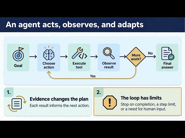 AI Agents vs Workflows Explained with Visual Highlights