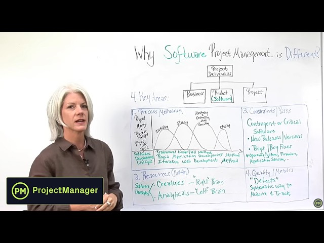 Software Project Management - Why it's Different!