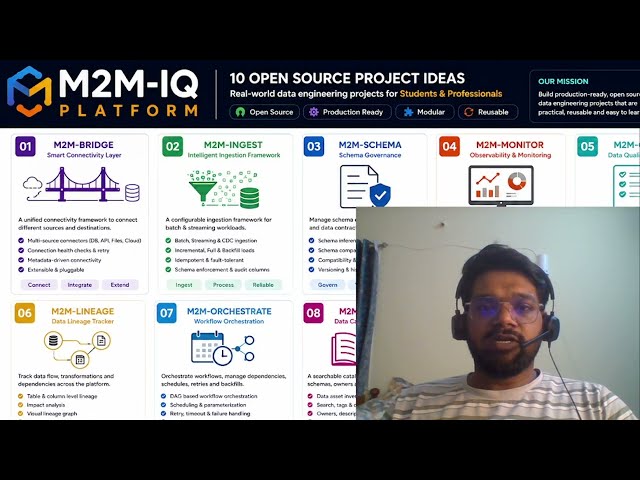 Real time Data engineering project - M2M-IQ - Ep2 - Platform setup