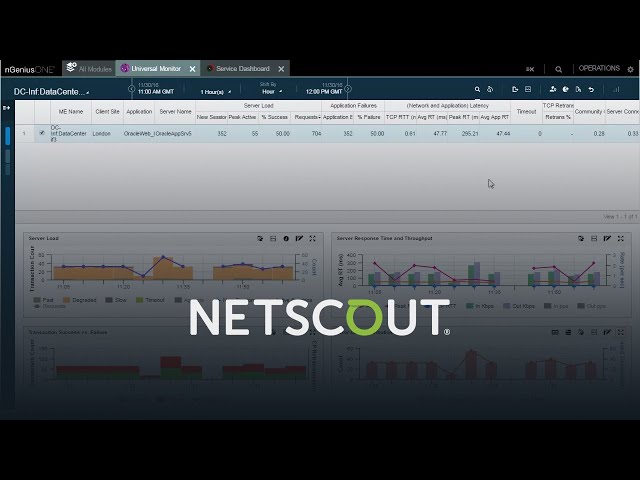 Demo: nGeniusONE Service Assurance Platform Overview Demo