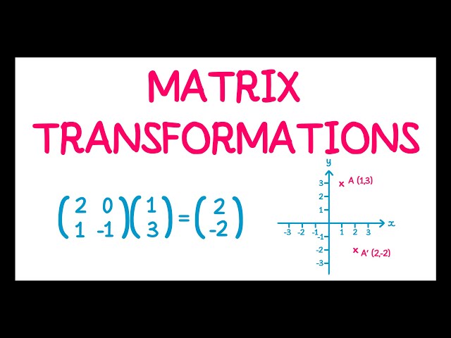 Matrix Transformations