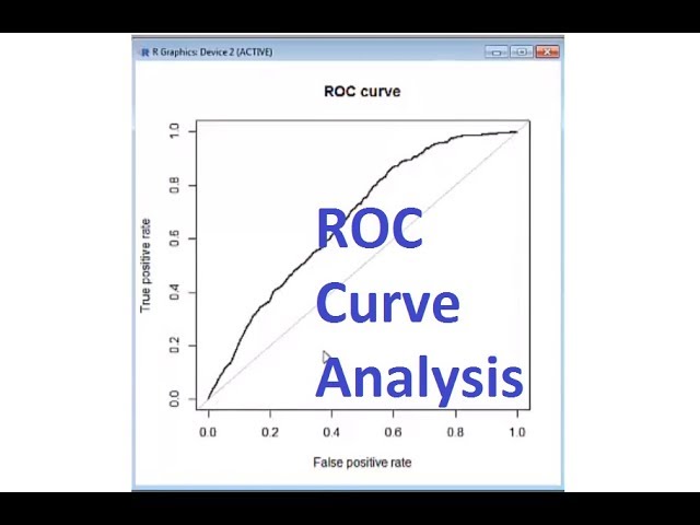 ROC Curve Analysis in R Example Tutorial